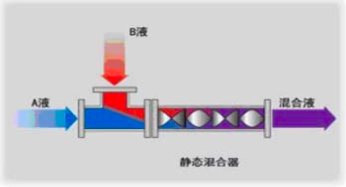 靜態(tài)混合器的結(jié)構(gòu)及工作原理